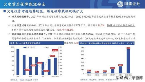 煤電行業(yè)專題研究 煤電產(chǎn)業(yè)與輸電業(yè)務(wù)新機(jī)遇